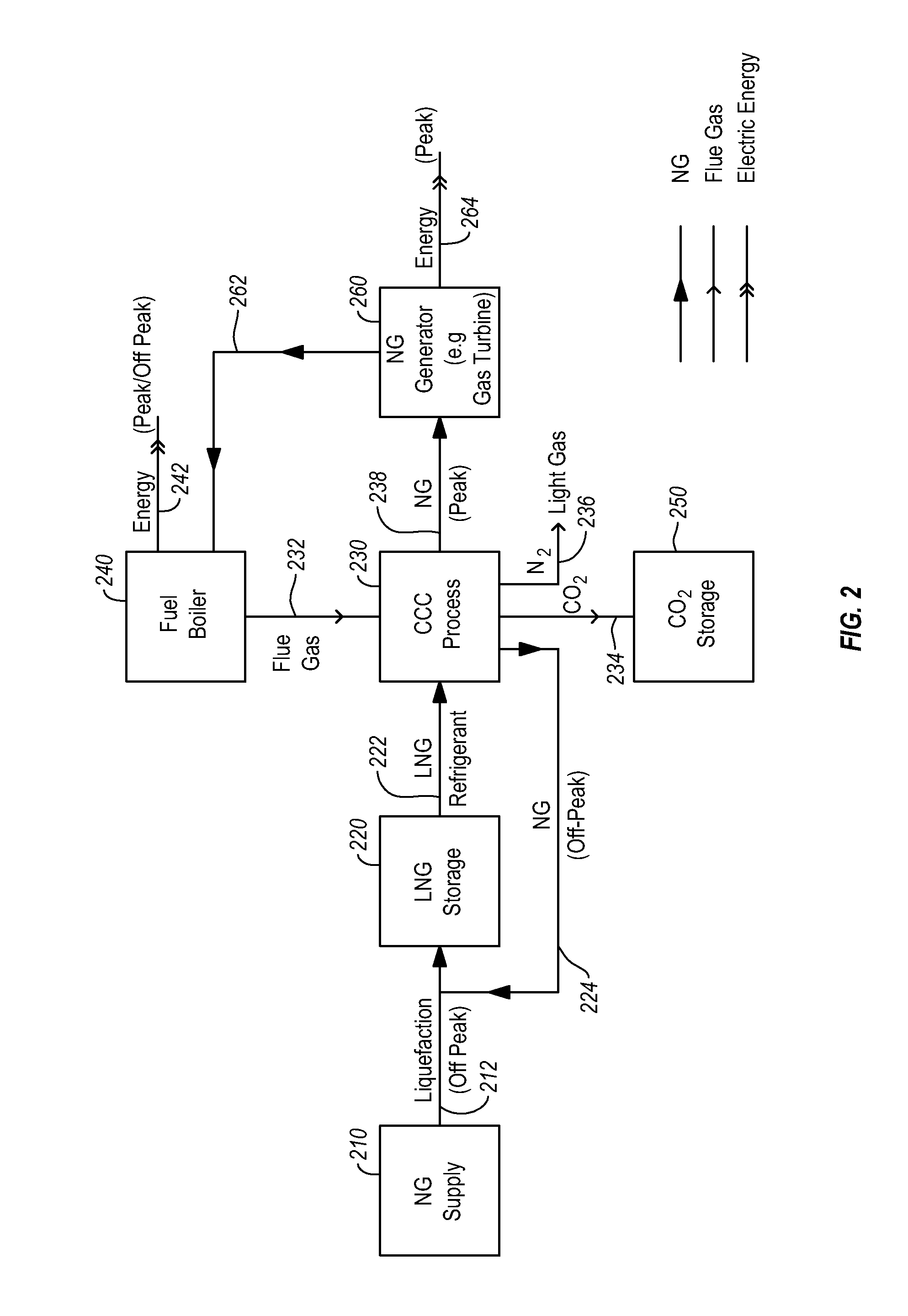 Systems and methods for integrated energy storage and cryogenic carbon capture