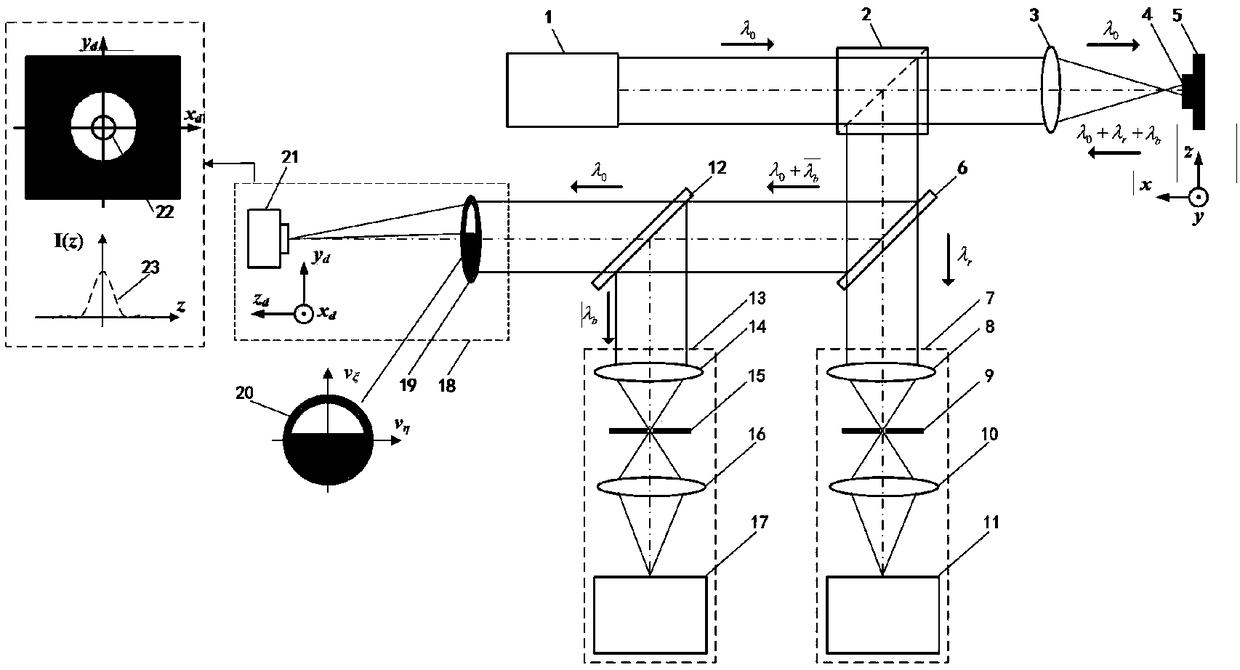 Rear-mounted light splitting pupil laser confocal Brillouin-Raman spectroscopy testing method and device