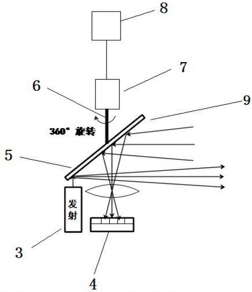 Laser radar based on diffraction optics and scanning method of laser radar