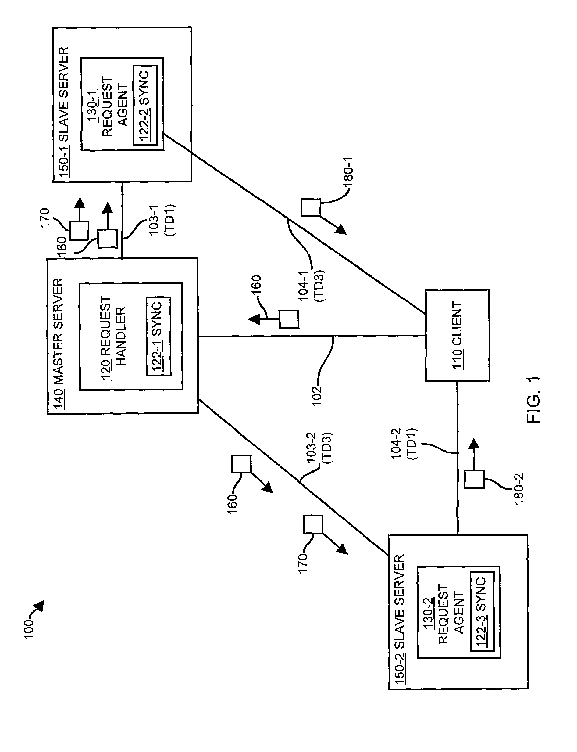 Method and apparatus for handling requests in a network