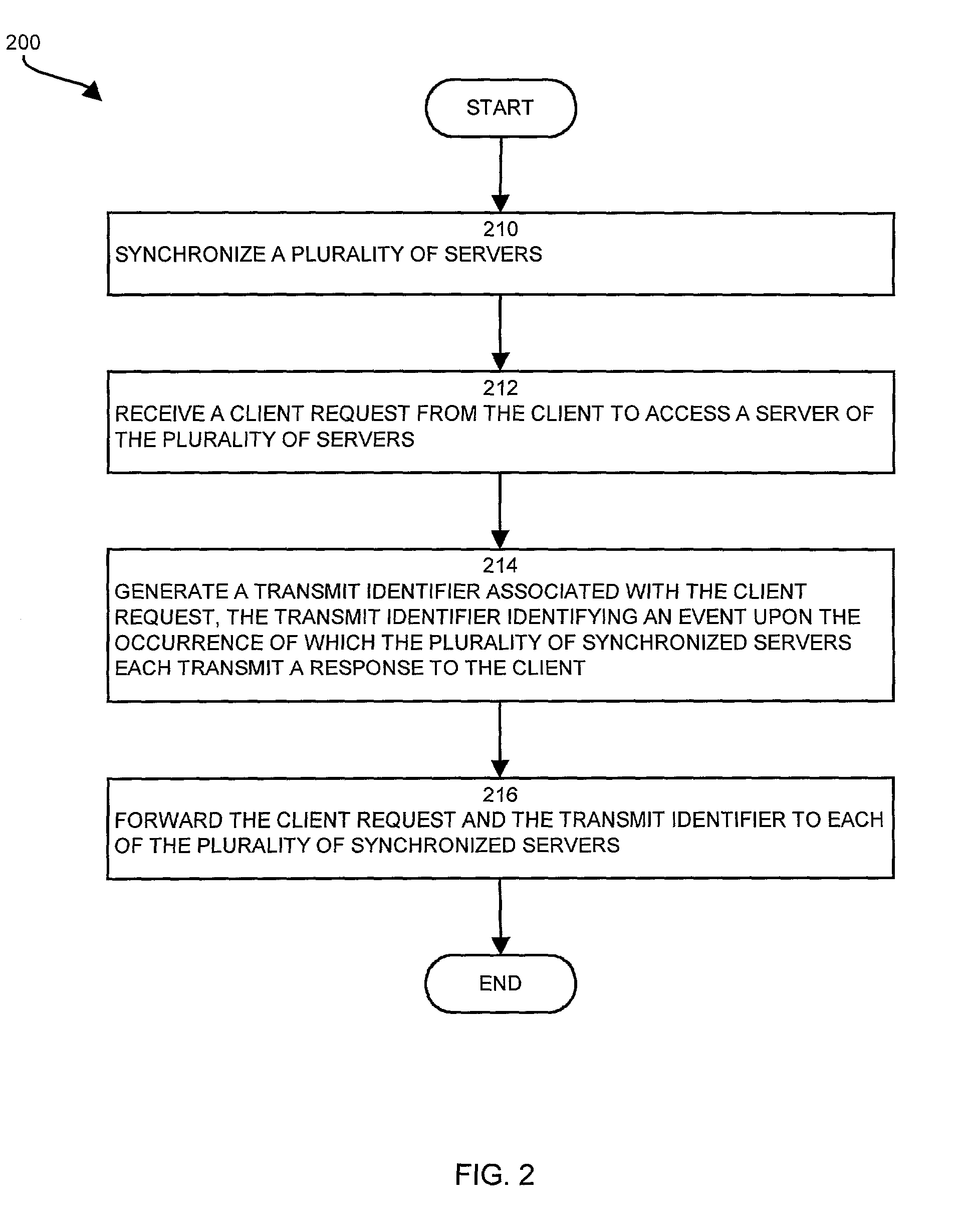 Method and apparatus for handling requests in a network
