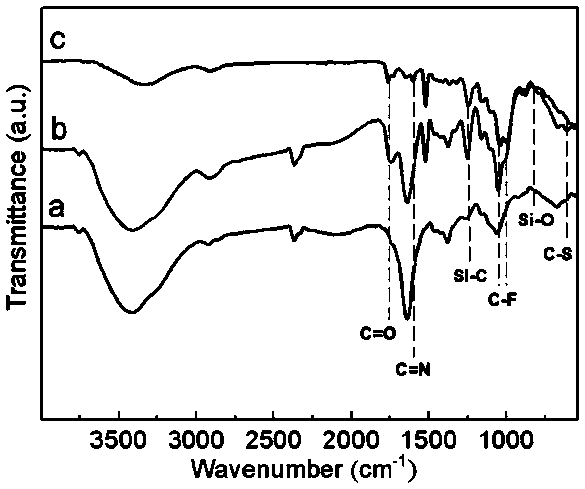 Surface treatment method of super-hydrophobic multifunctional cellulose-based material