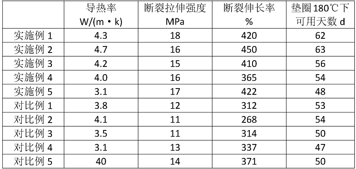 A high thermal conductivity and high elasticity acrylate rubber