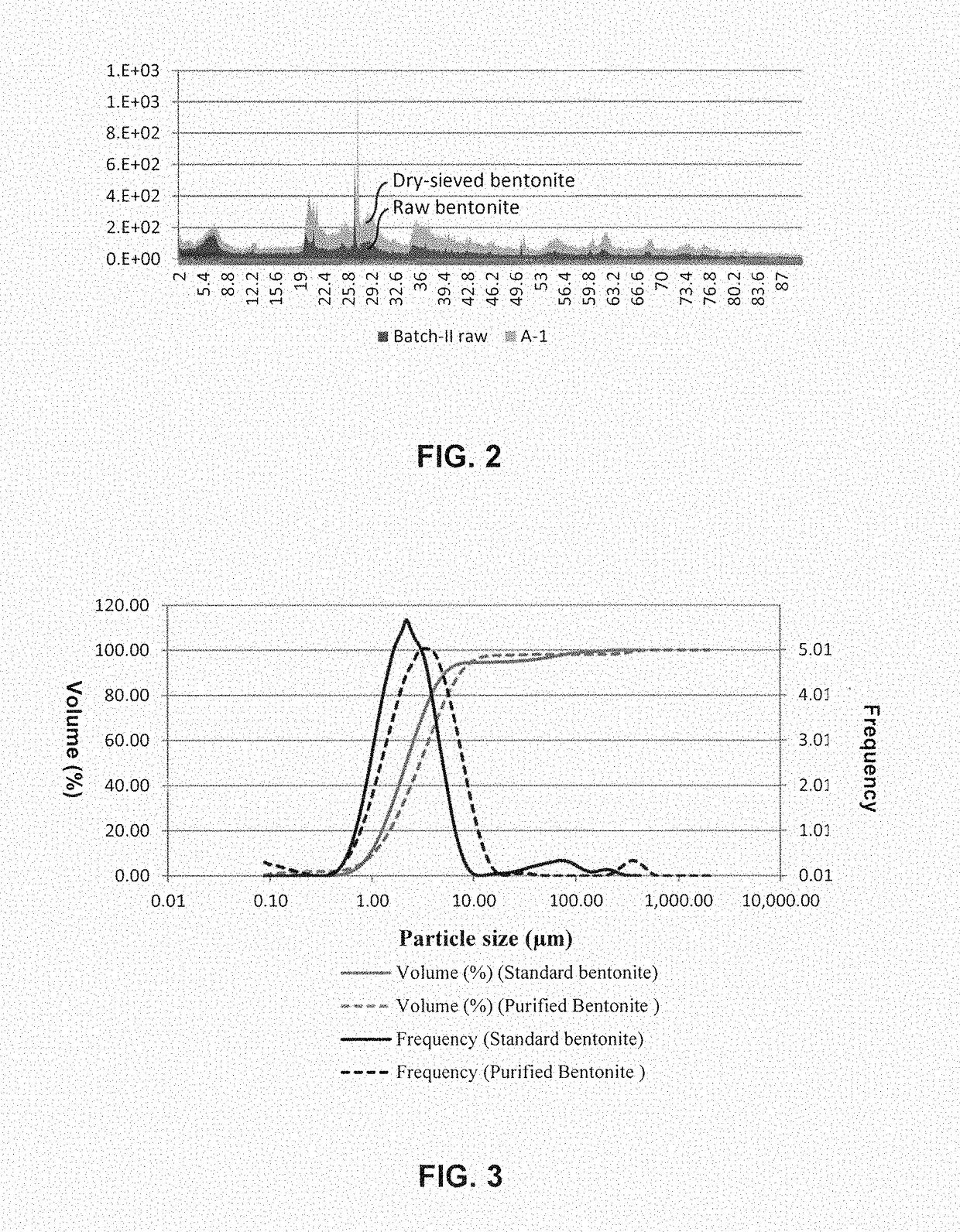 Process for converting calcium bentonite to sodium bentonite