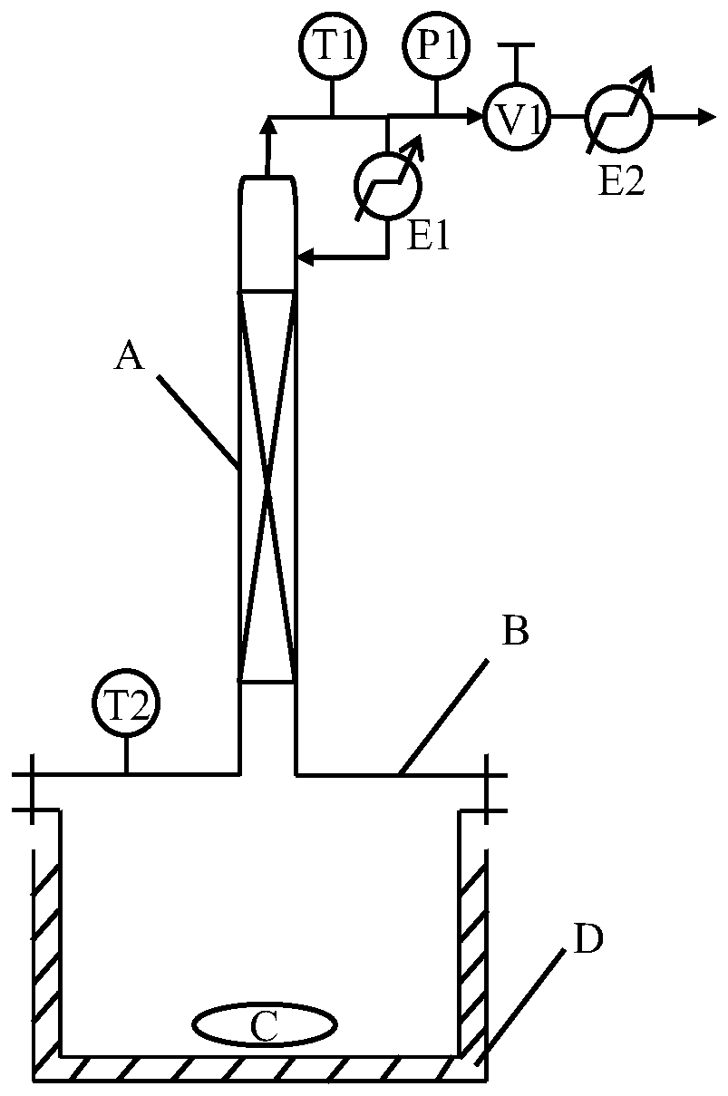 High-pressure synthesis method of 2-phenylpropionic acid