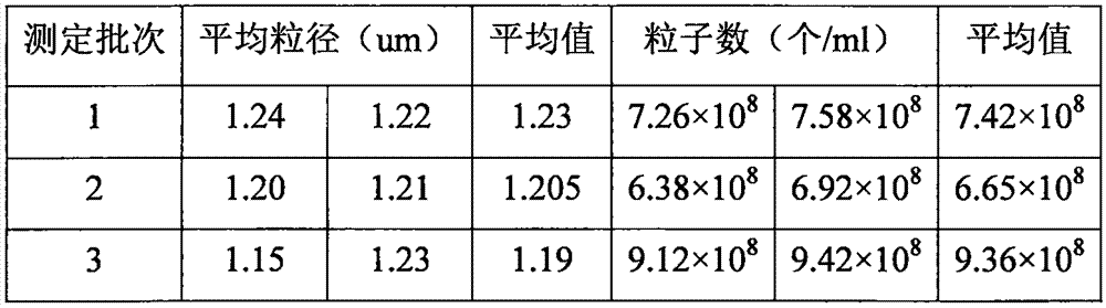 Ultrasonic contrast agent as well as preparation method and application thereof