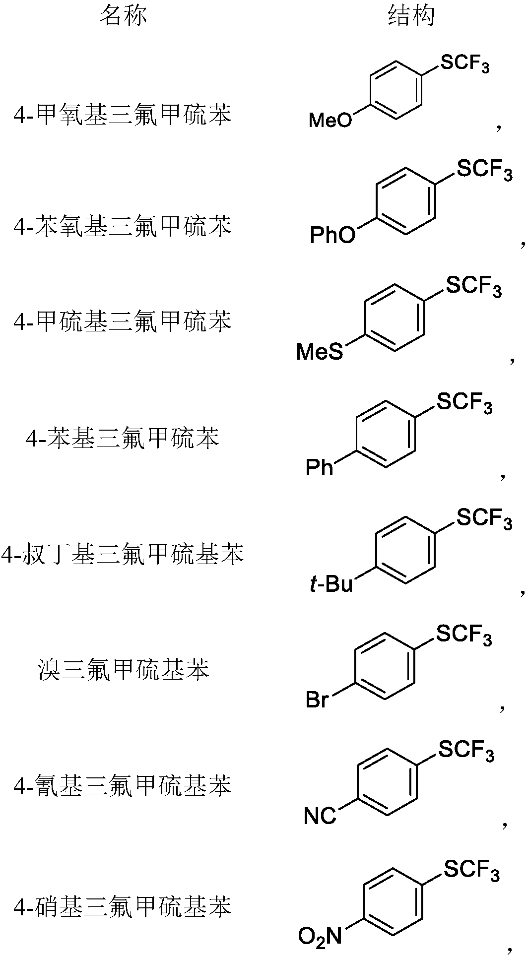 A process for converting substituted phenyl diazonium salts into [(trifluoromethyl)thio]benzene