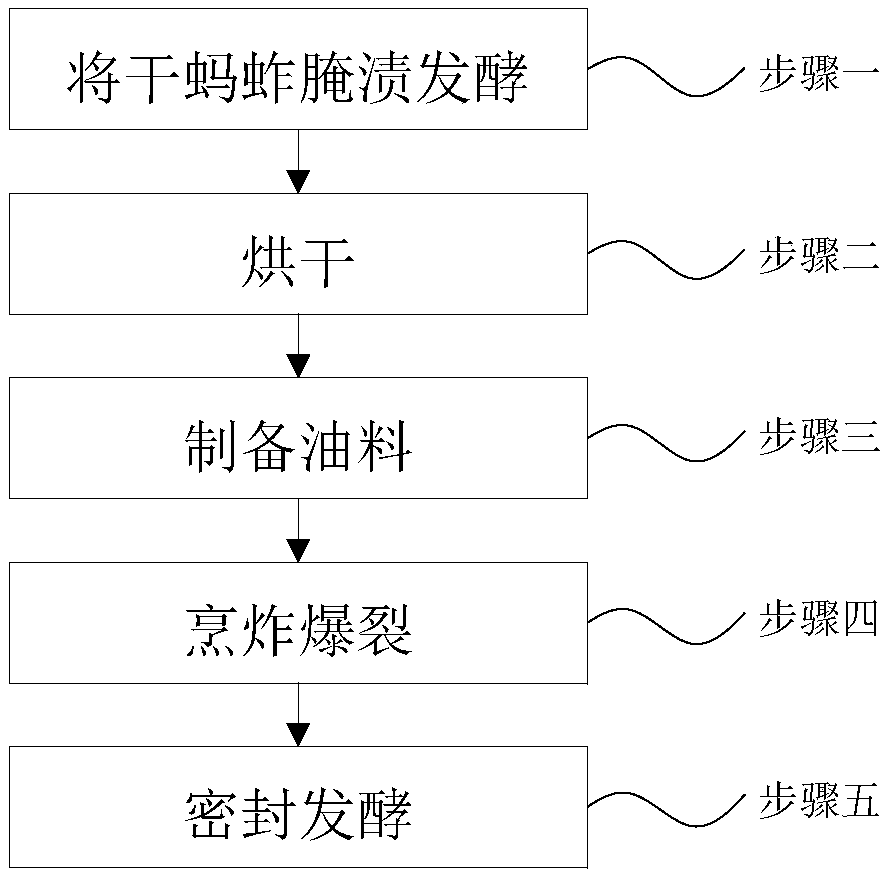 Locust sauce and preparation method thereof