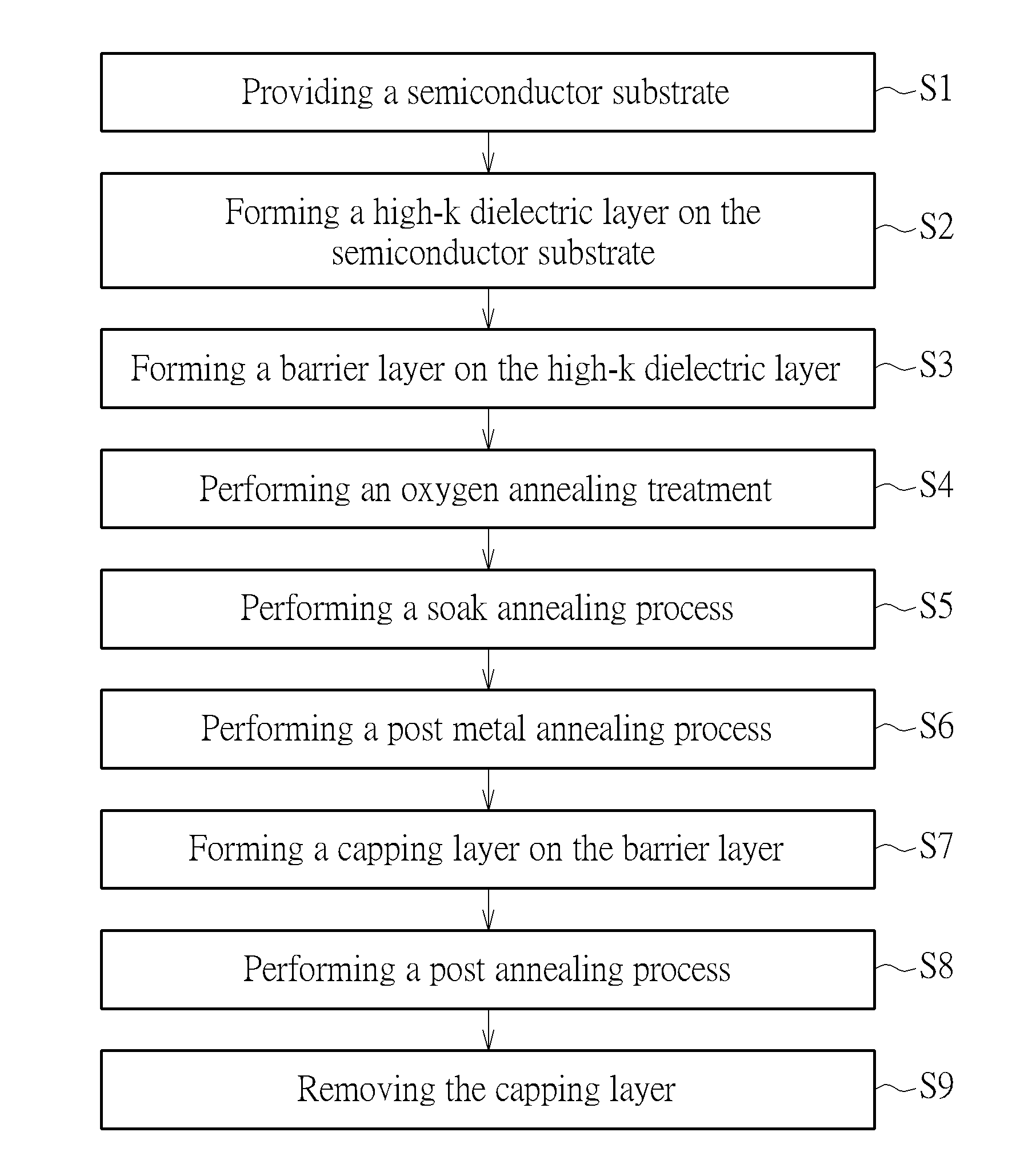 Manufacturing method of semiconductor structure