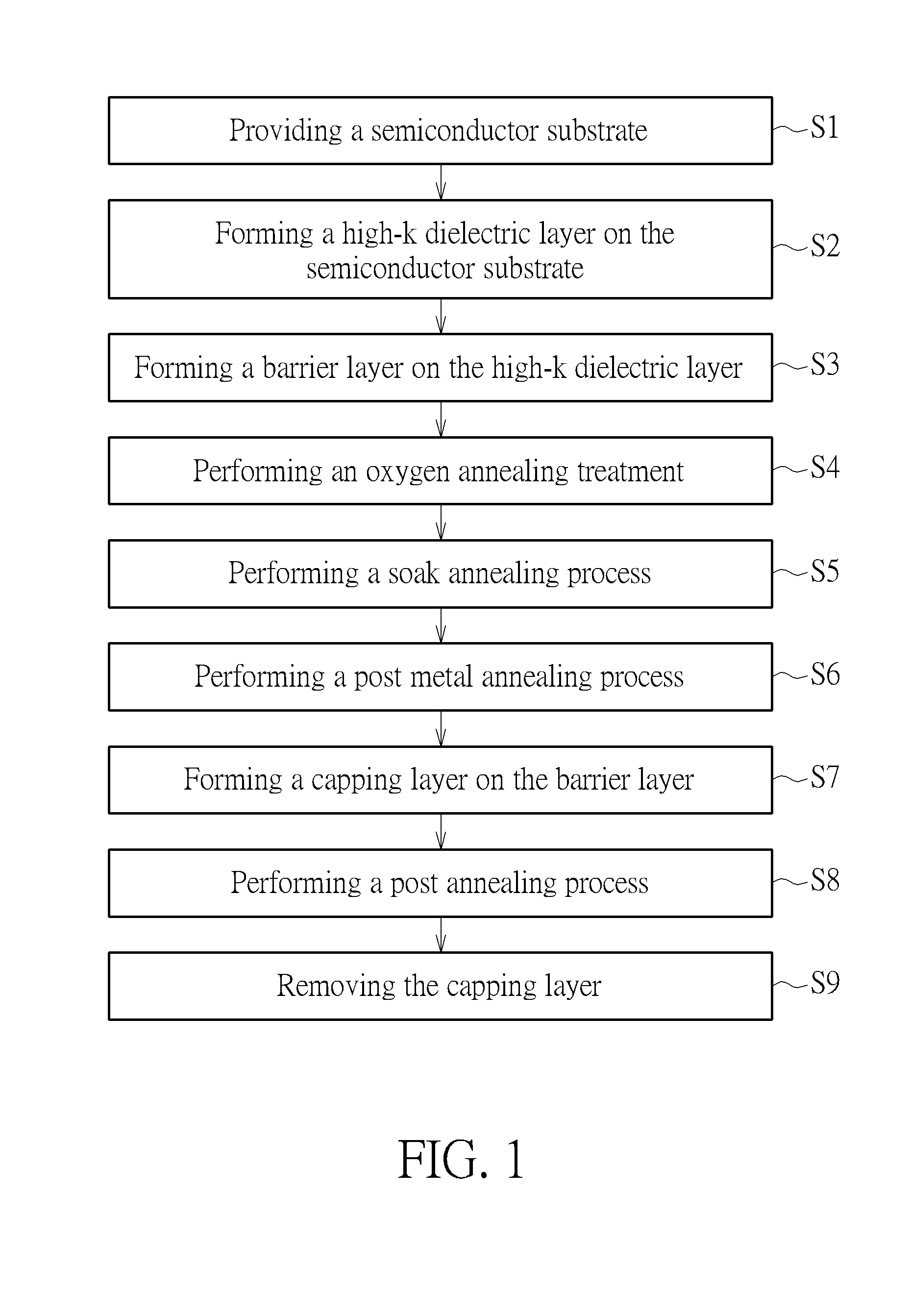 Manufacturing method of semiconductor structure