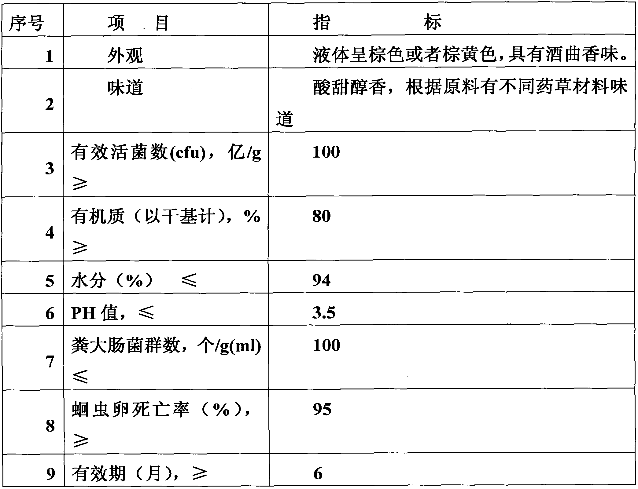 Active probiotics feed additive