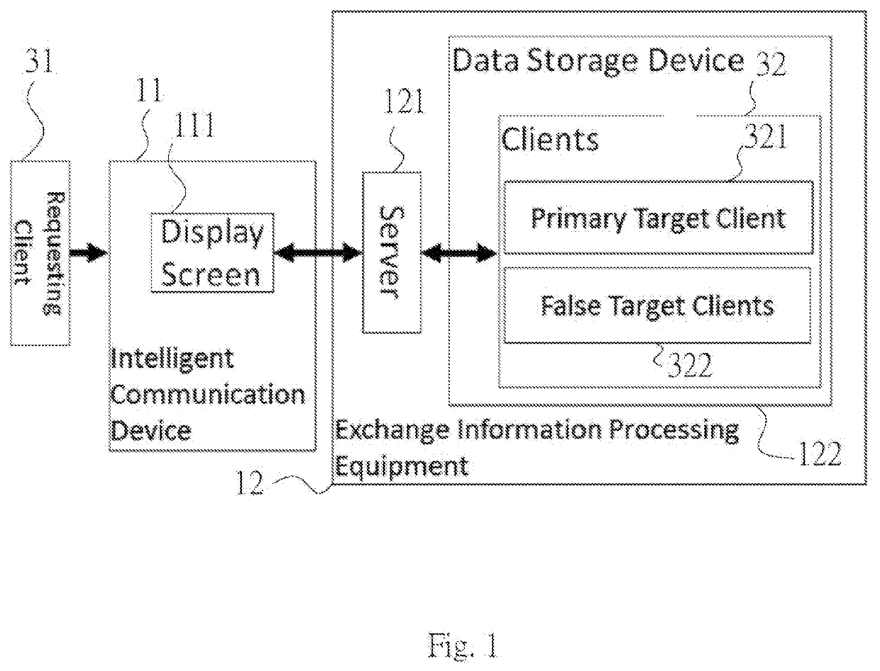 Method of two-way information exchange for a system for making friends which display a primary target client and a plurality of false target clients and grants a requesting client the ability to delete at least one of a plurality of false target clients based on a threshold of time