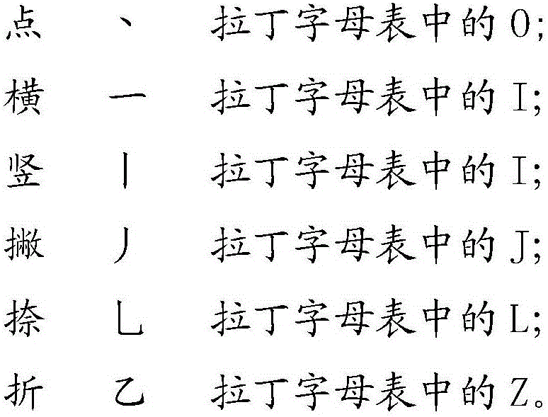A Chinese character configuration full-character configuration code encoding method and a color Chinese character full-code input method