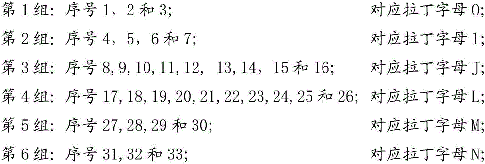A Chinese character configuration full-character configuration code encoding method and a color Chinese character full-code input method