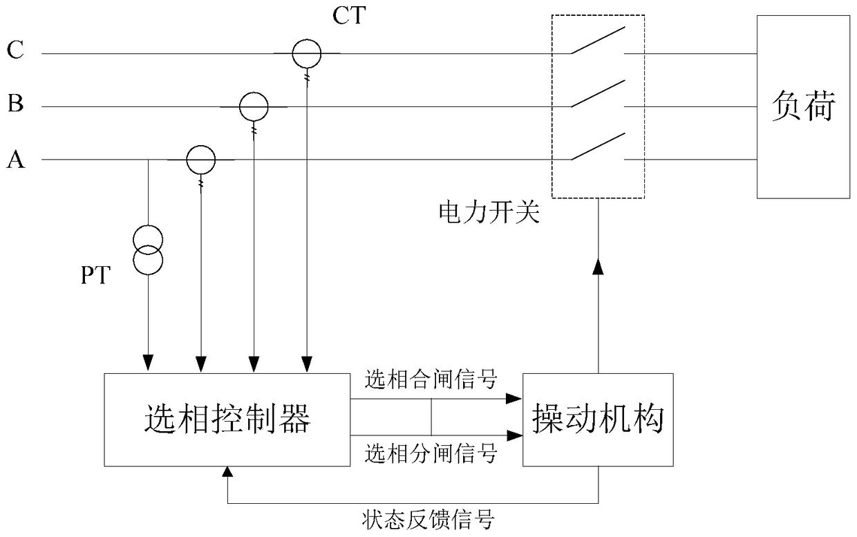 A short-circuit current zero point prediction method and a short-circuit current phase-selection breaking control method