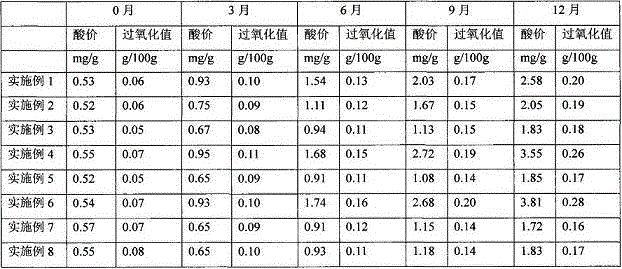 Compound peony seed oil preparation, preparation method and application