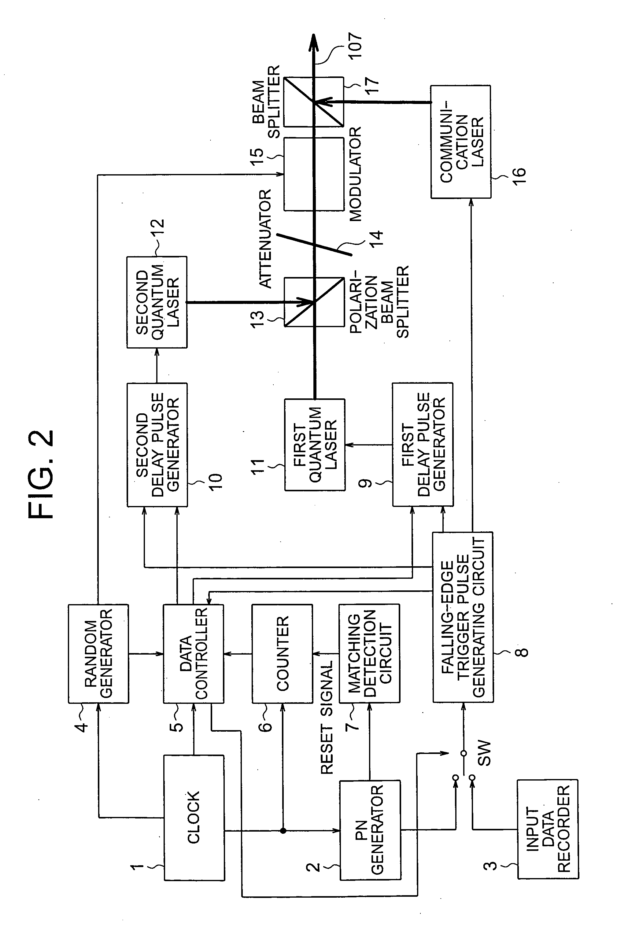 Apparatus and method for quantum cryptography communication