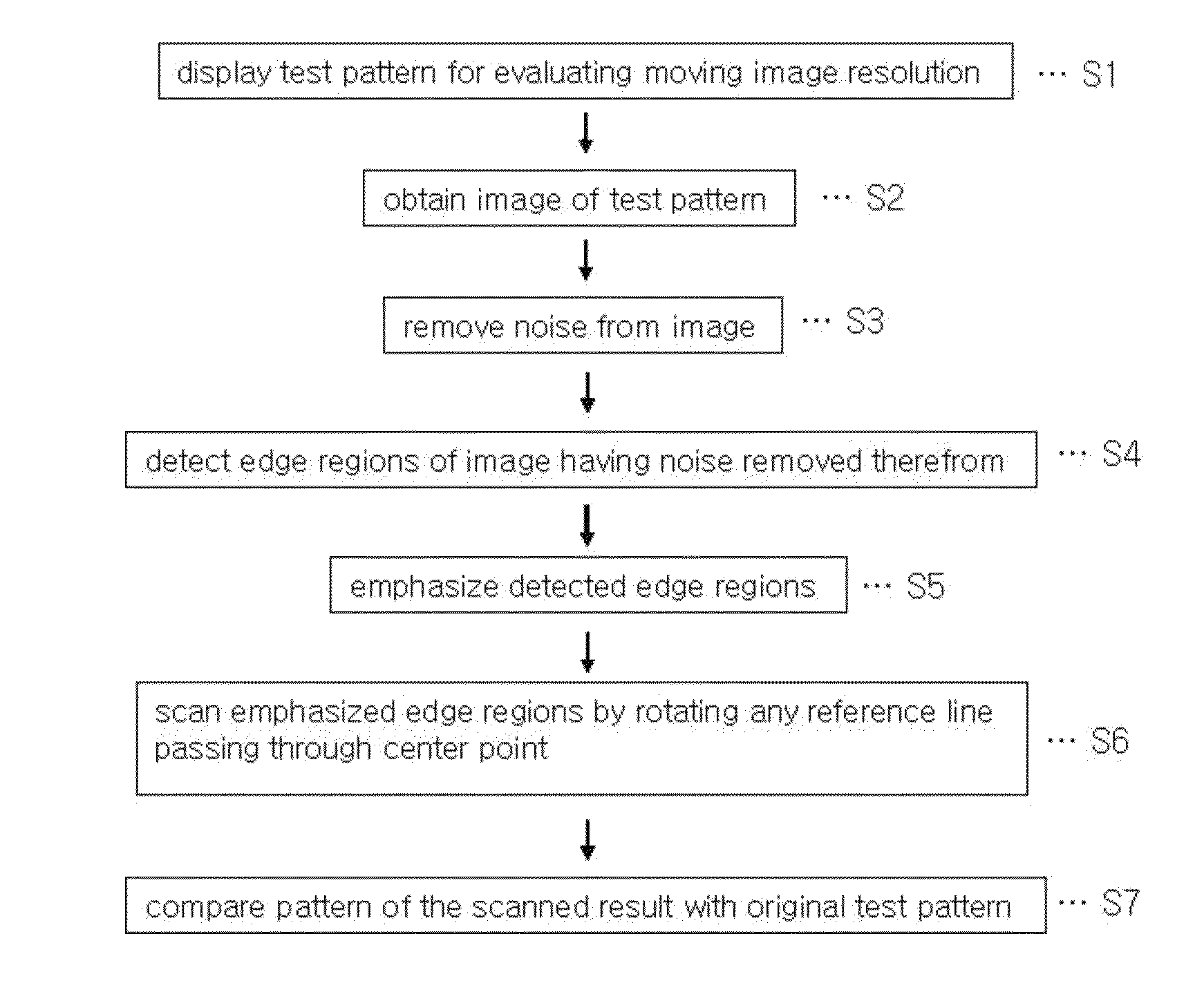 Method for evaluating moving image resolution