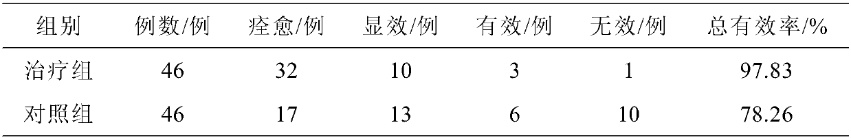 Zhuang-medicine compound medicament for clearing damp and relieving itching and preparation method thereof