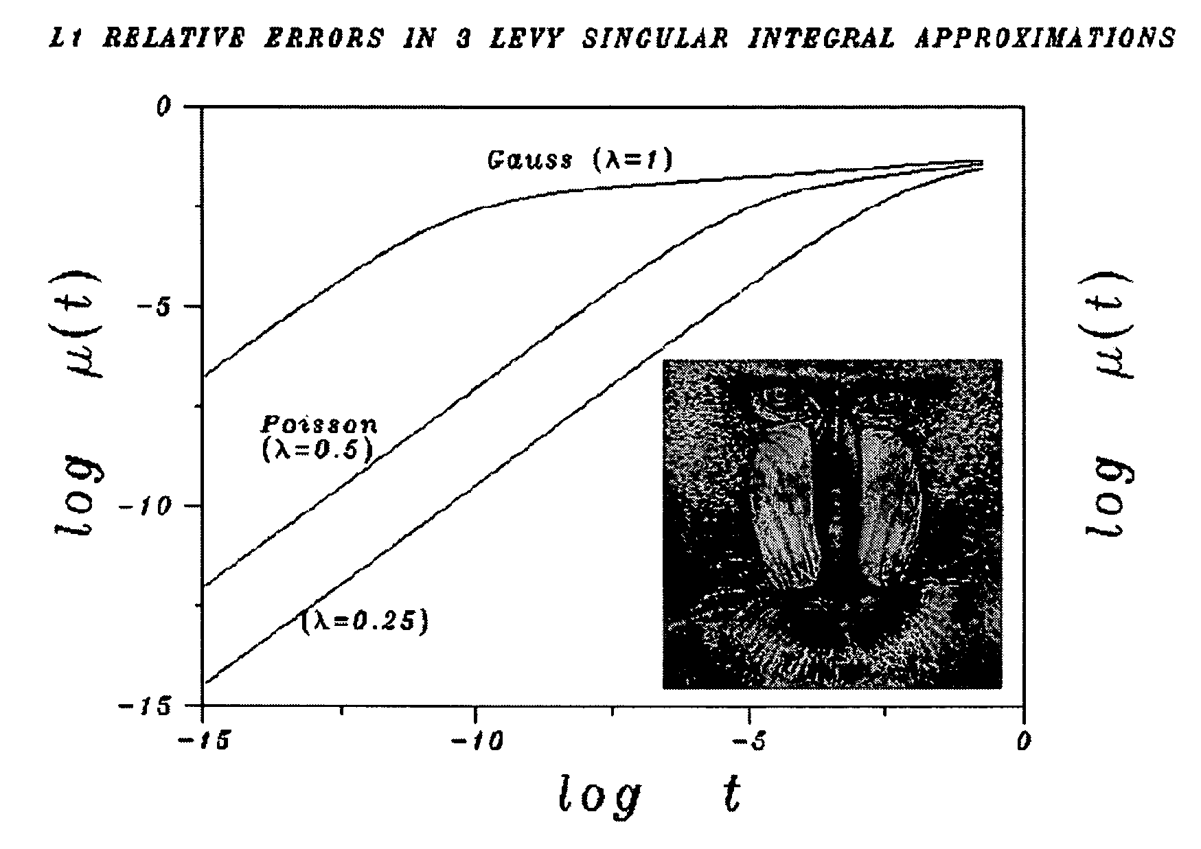 Singular integral image deblurring method