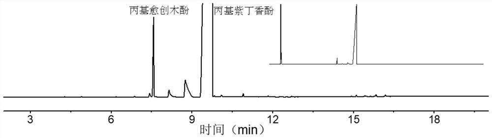 Method for separating propyl guaiacol and propyl eugenol from lignin oil