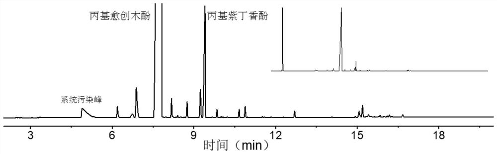 Method for separating propyl guaiacol and propyl eugenol from lignin oil