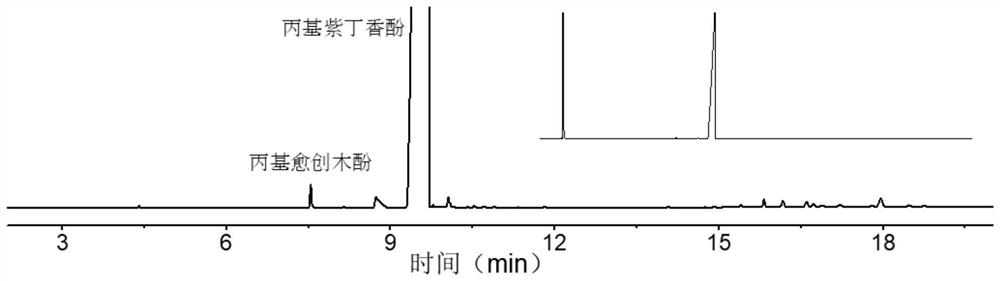 Method for separating propyl guaiacol and propyl eugenol from lignin oil