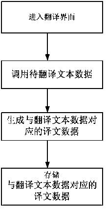 Translation system and translation method of dwg format file