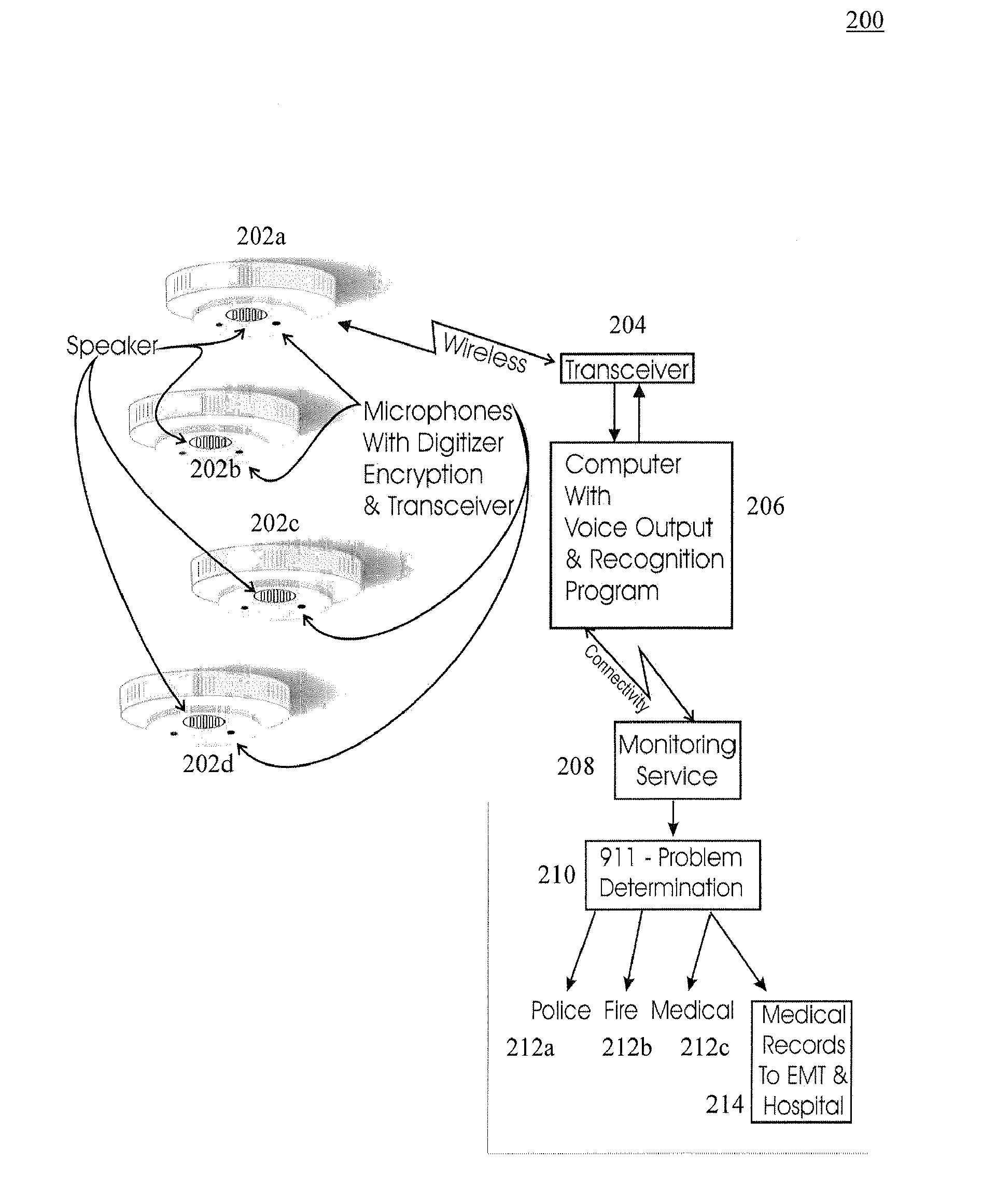 System and method for coordinated health monitoring, emergency response, and medical record delivery