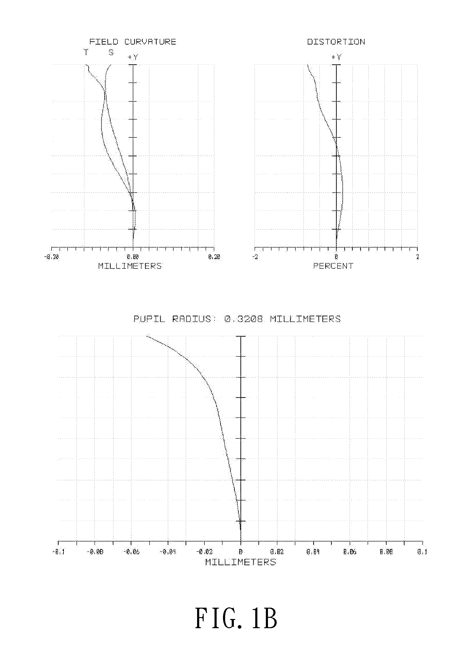 Three-piece optical lens system