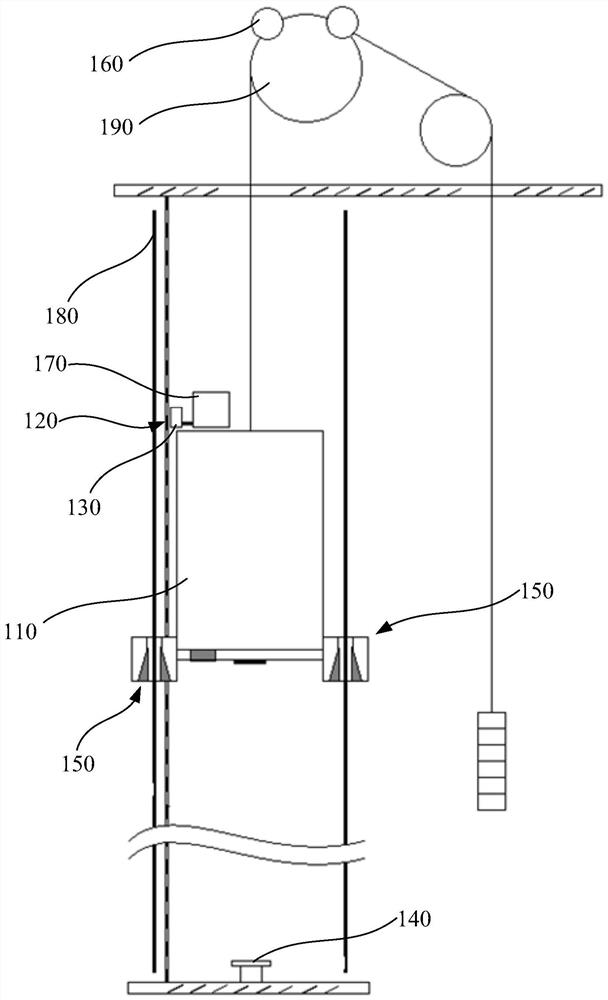 Elevator, computer equipment, readable storage medium and method for controlling car stop