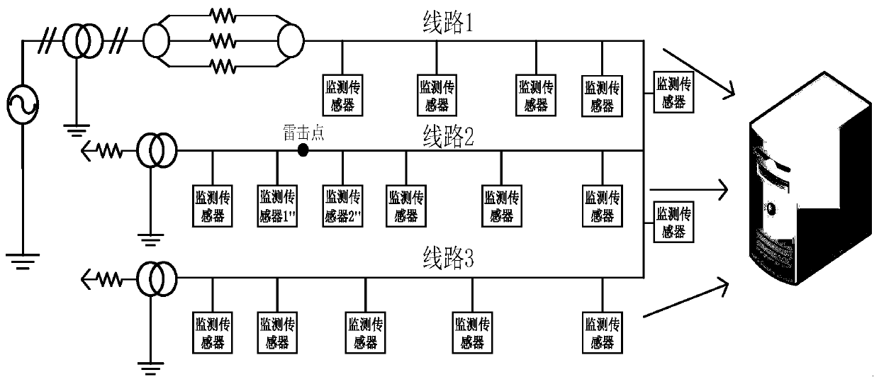 Lightning overvoltage fault point positioning method