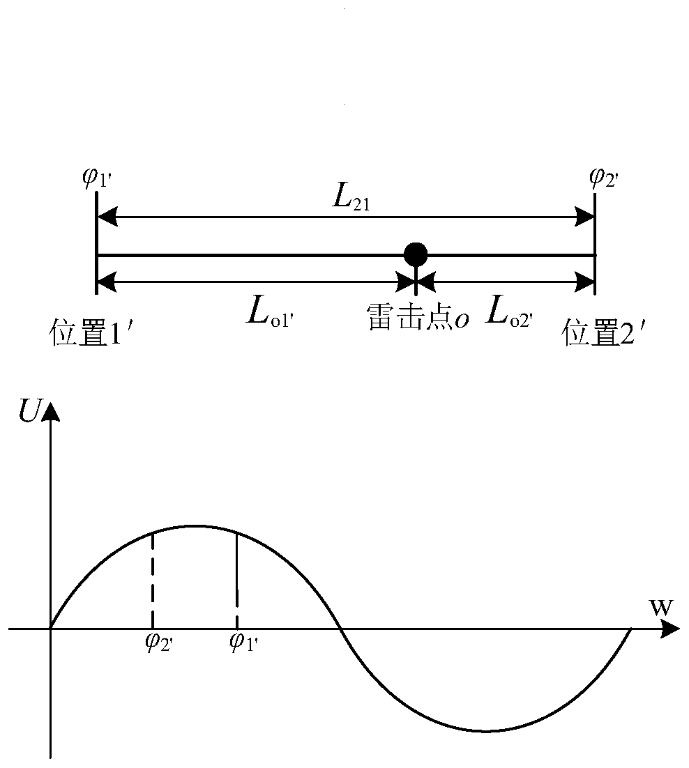 Lightning overvoltage fault point positioning method