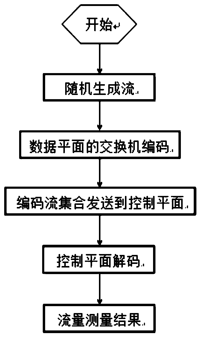 An SDN-based data center network traffic measurement method