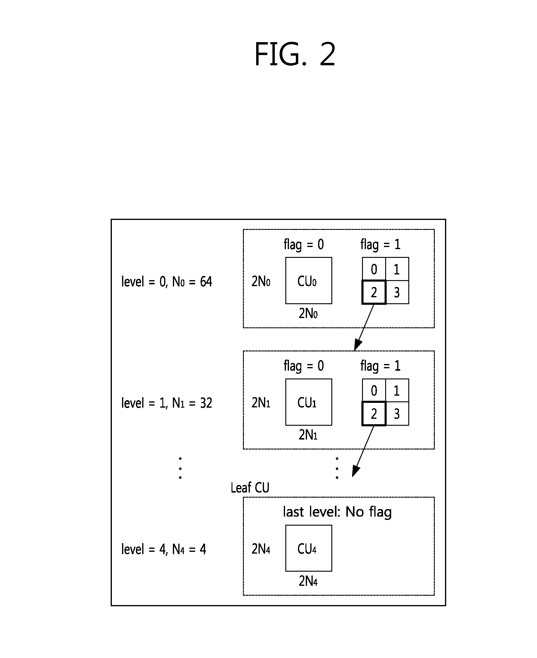 Method for encoding/decoding high-resolution image and device for performing same
