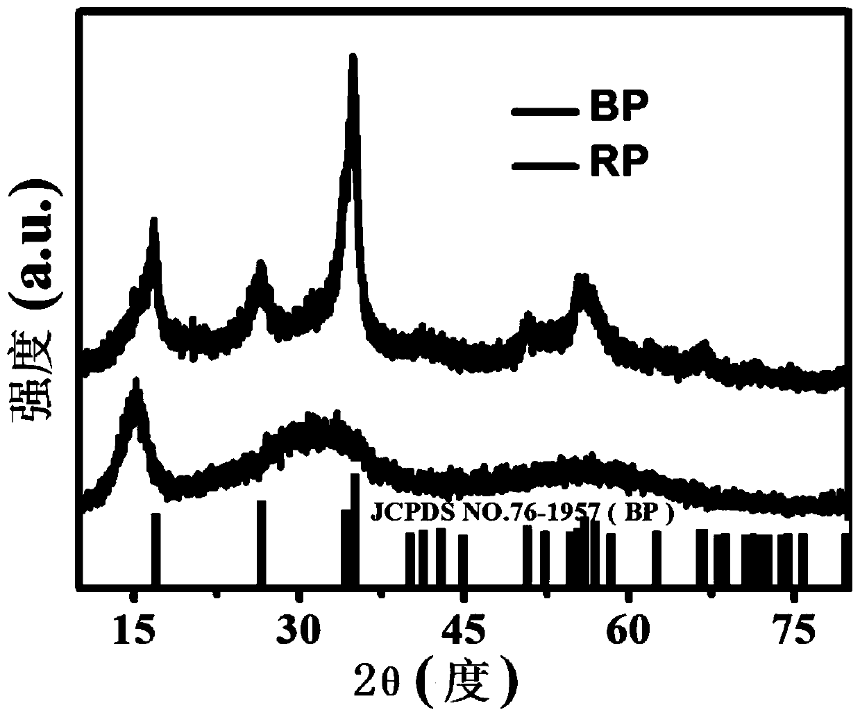 Near-infrared second region fluorescent nanoprobe based on black phosphorus as well as preparation and application of near-infrared second region fluorescent nanoprobe