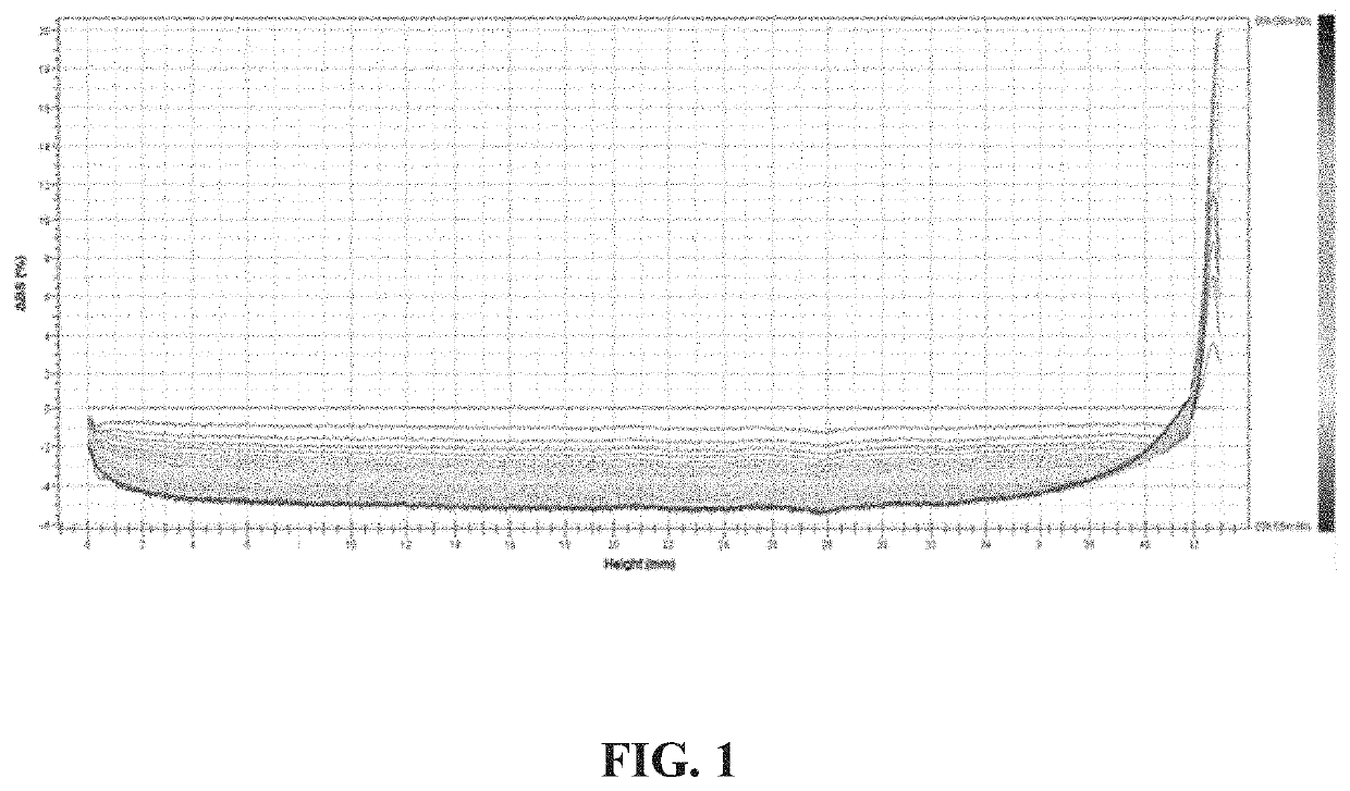 Micron fish oil composition, and preparation process and uses thereof