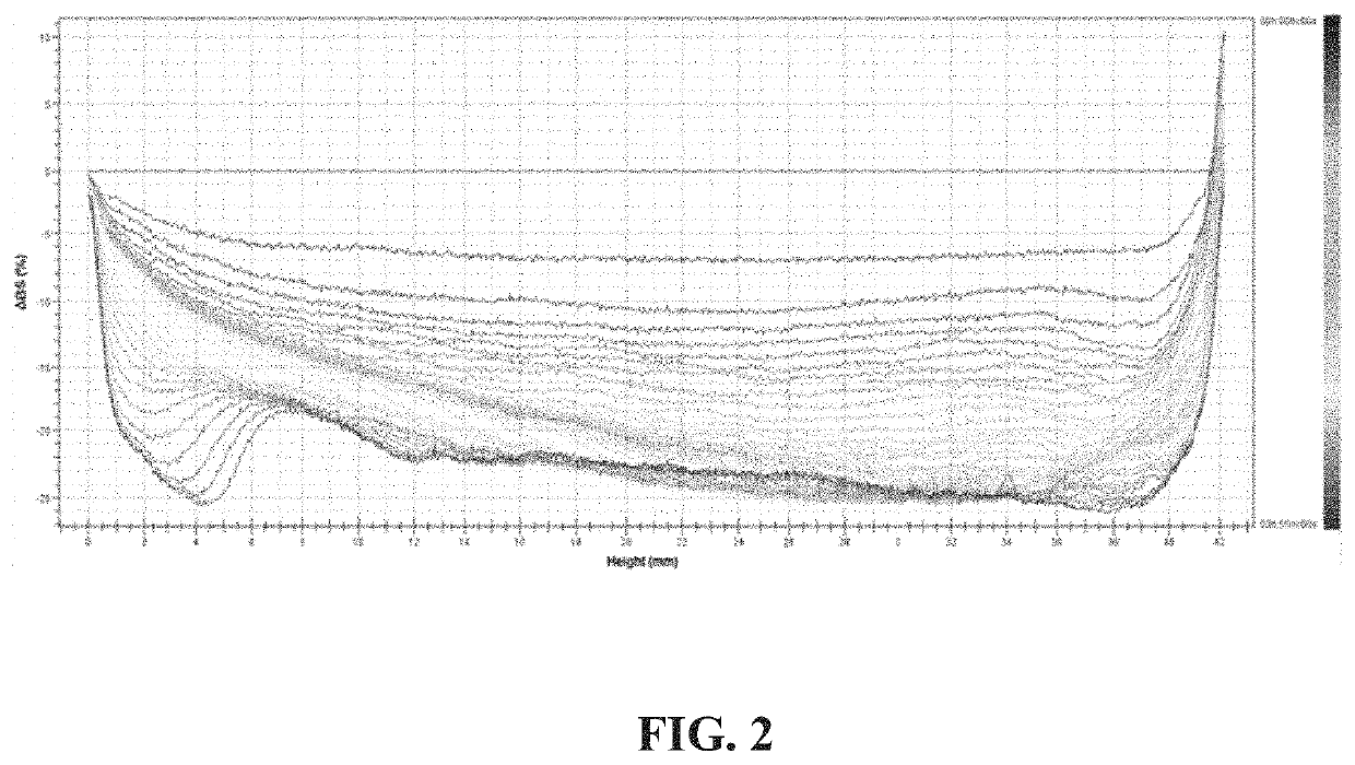 Micron fish oil composition, and preparation process and uses thereof