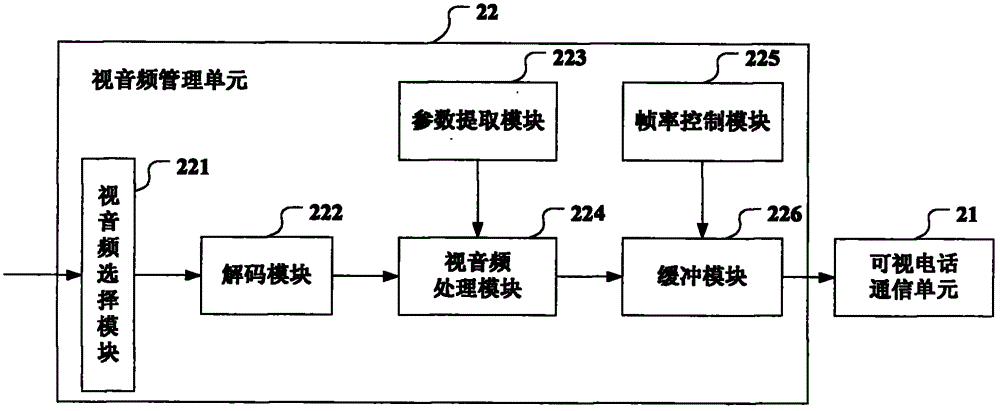 A video and audio collaborative editing method, device and system