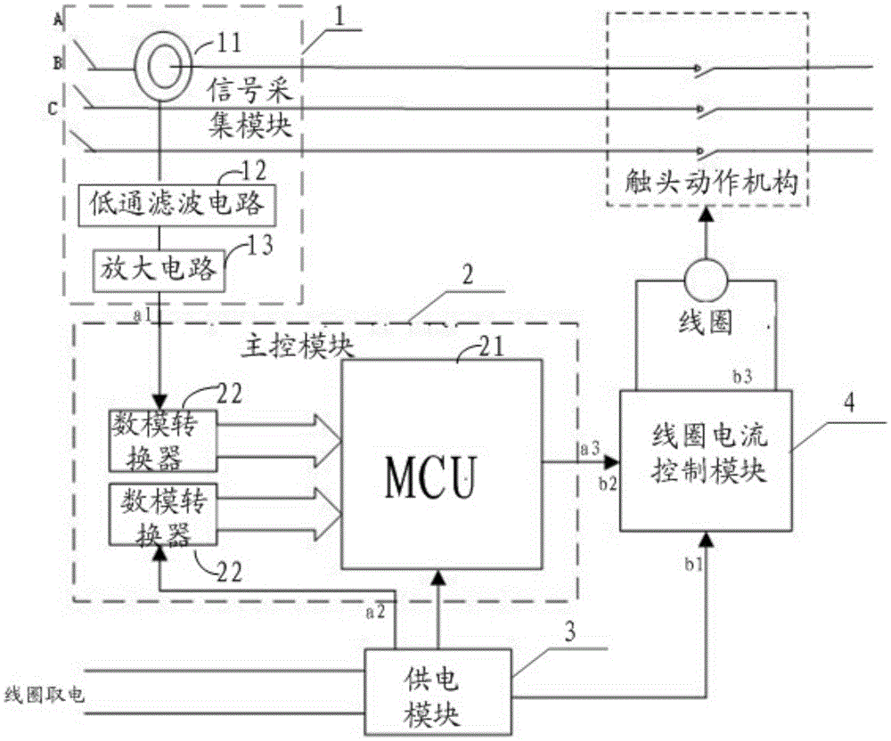 Switch-off phase control based intelligent alternating current contactor and operating method therefor