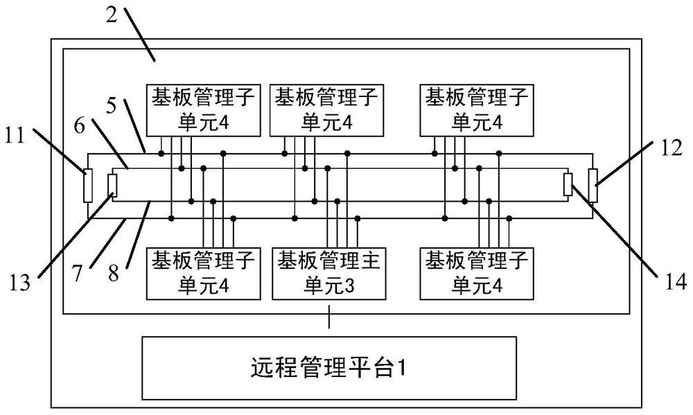 A bmc management architecture based on can bus