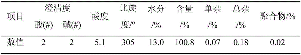 Method for preparing amoxicillin and phenylacetic acid from benzylpenicillin potassium