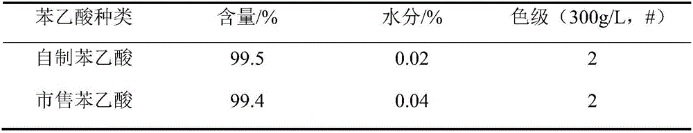 Method for preparing amoxicillin and phenylacetic acid from benzylpenicillin potassium