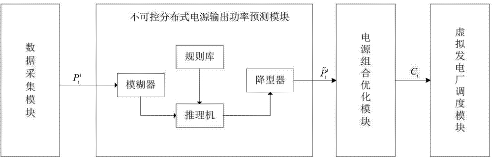 Virtual power plant distributed power supply combination planning system and method