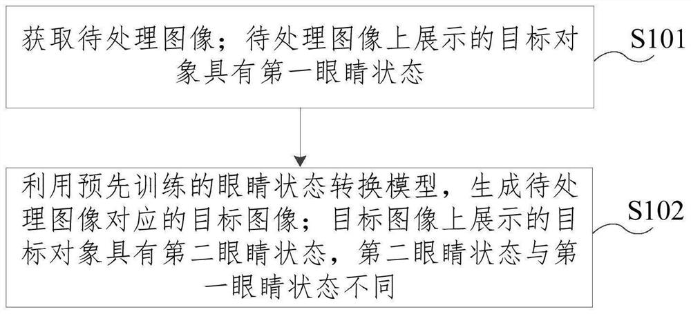 Image processing method, model training method, device, device and medium