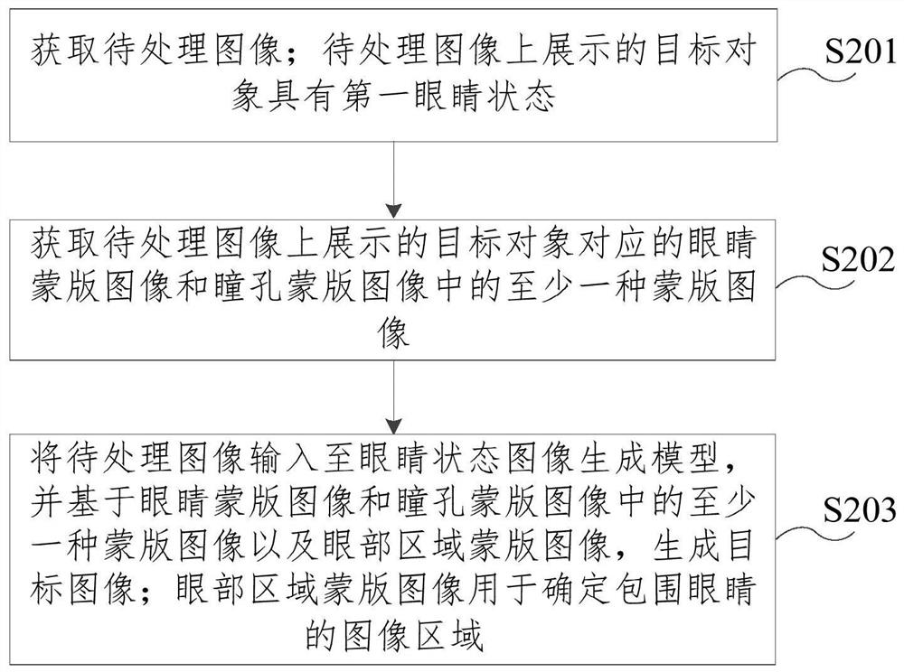 Image processing method, model training method, device, device and medium