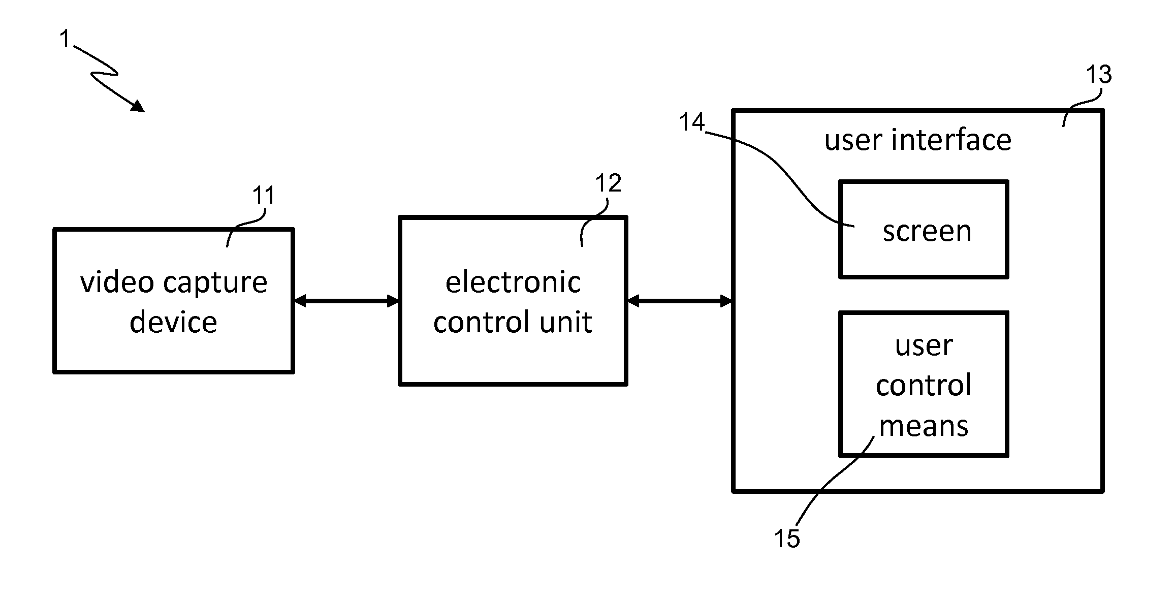 External vision and/or weapon aiming and firing system for military land vehicles, military aircraft and military naval units