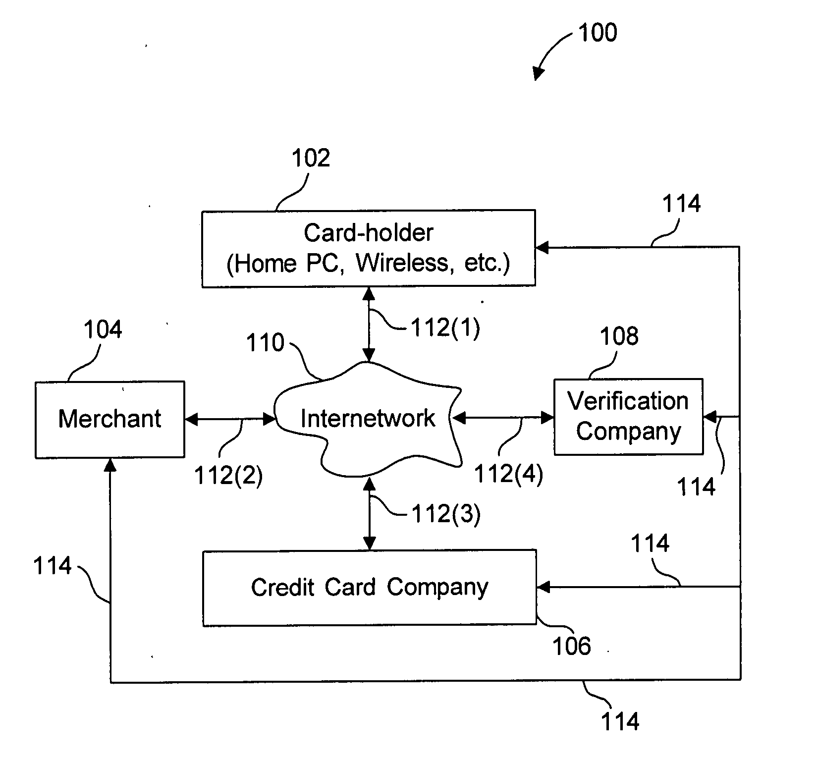 System and method for securing a credit account