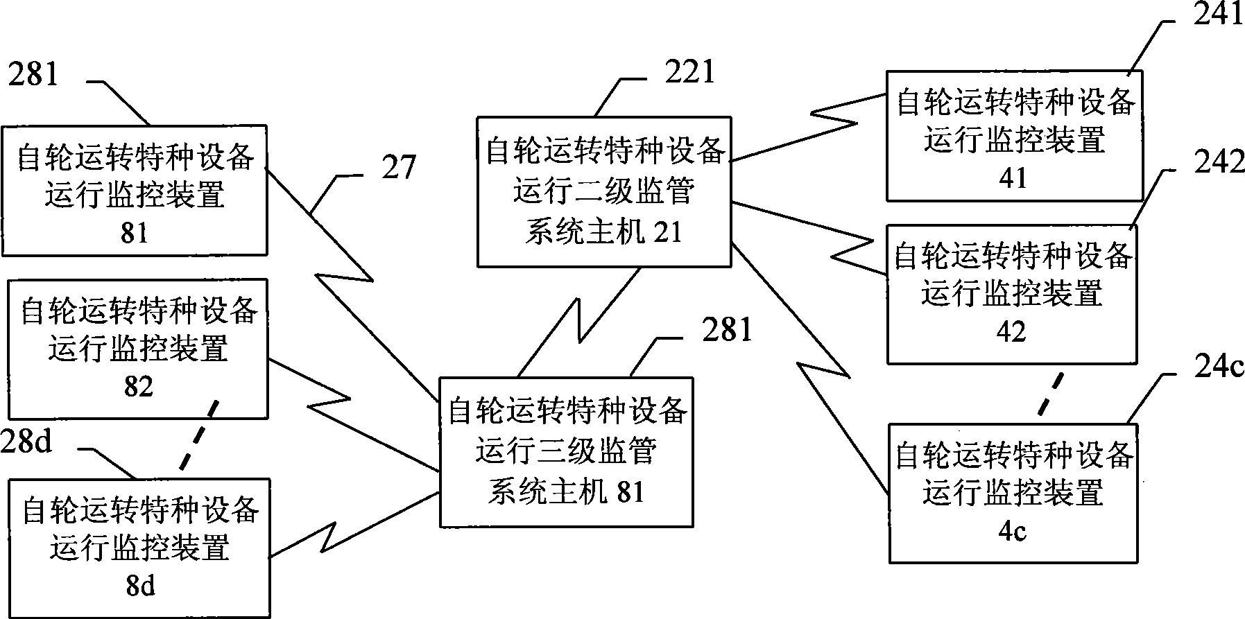 System integrated supervision method and system thereof of self-movement special equipment safe operation