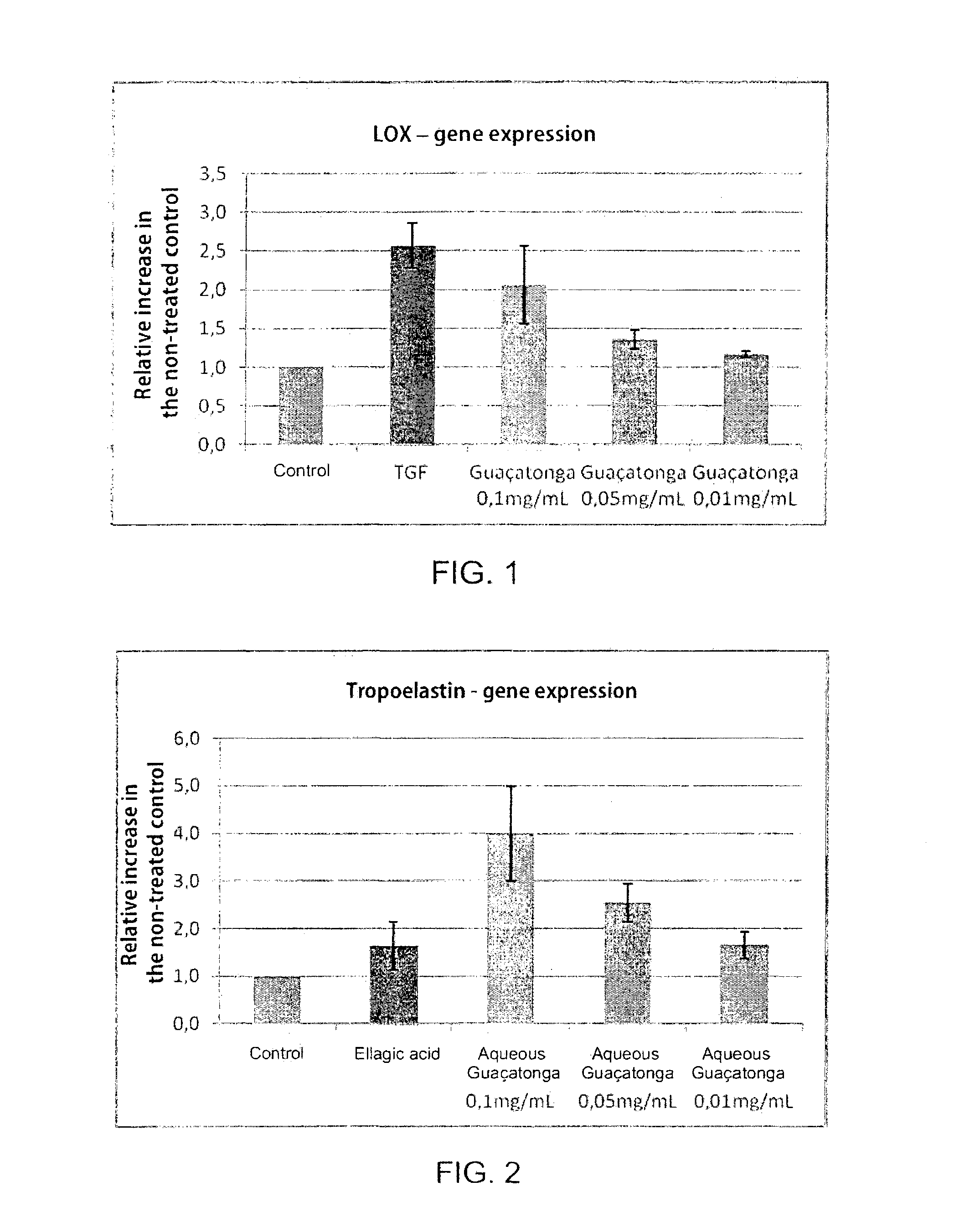A composition comprising guaçatonga extract and aroeira extract, use thereof and a method for preventing and/or treating signals caused by skin aging